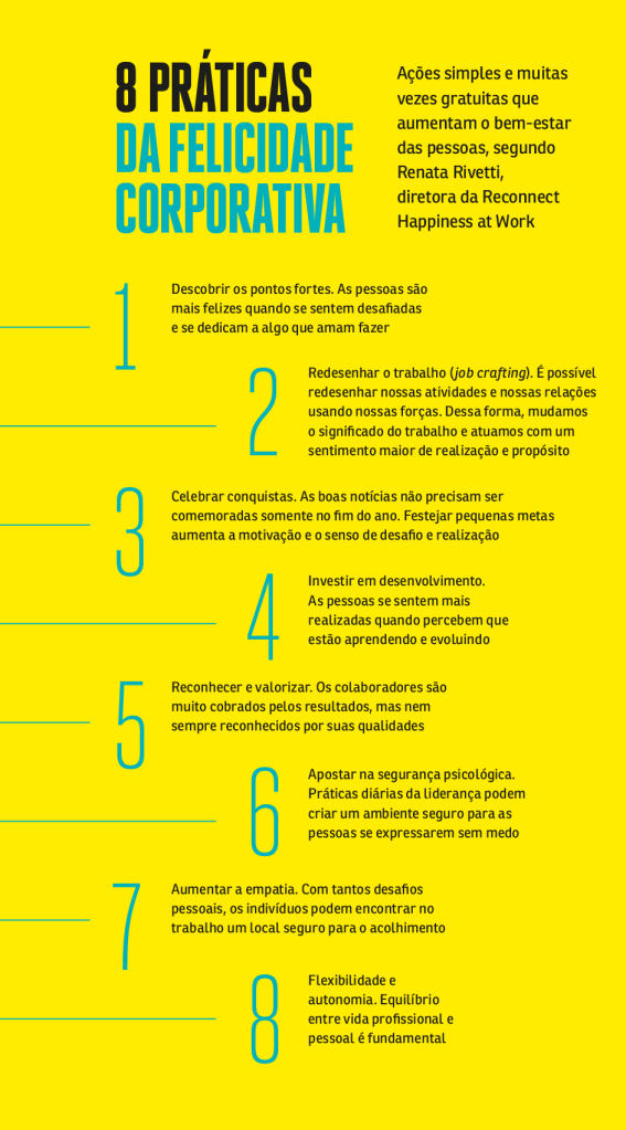 Quadro apresenta oito práticas para a felicidade corporativa. São elas: descobrir pontos fortes, redesenhar o trabalho, celebrar conquistas, investir em desenvolvimento, reconhecer e valorizar, apostar na segurança psicológica, aumentar a empatia e flexibilidade e autonomia.