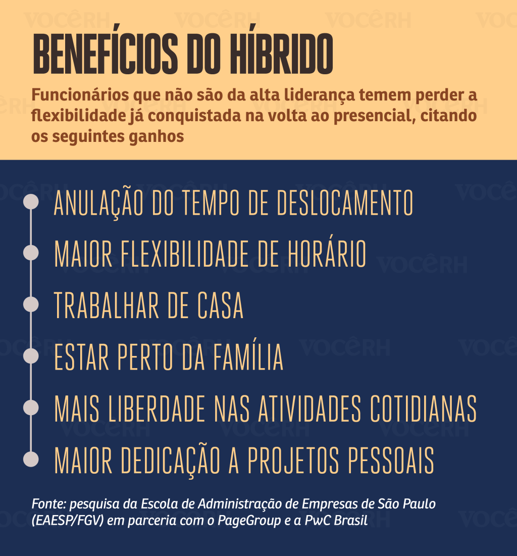 Gráfico Benefícios do Híbrido