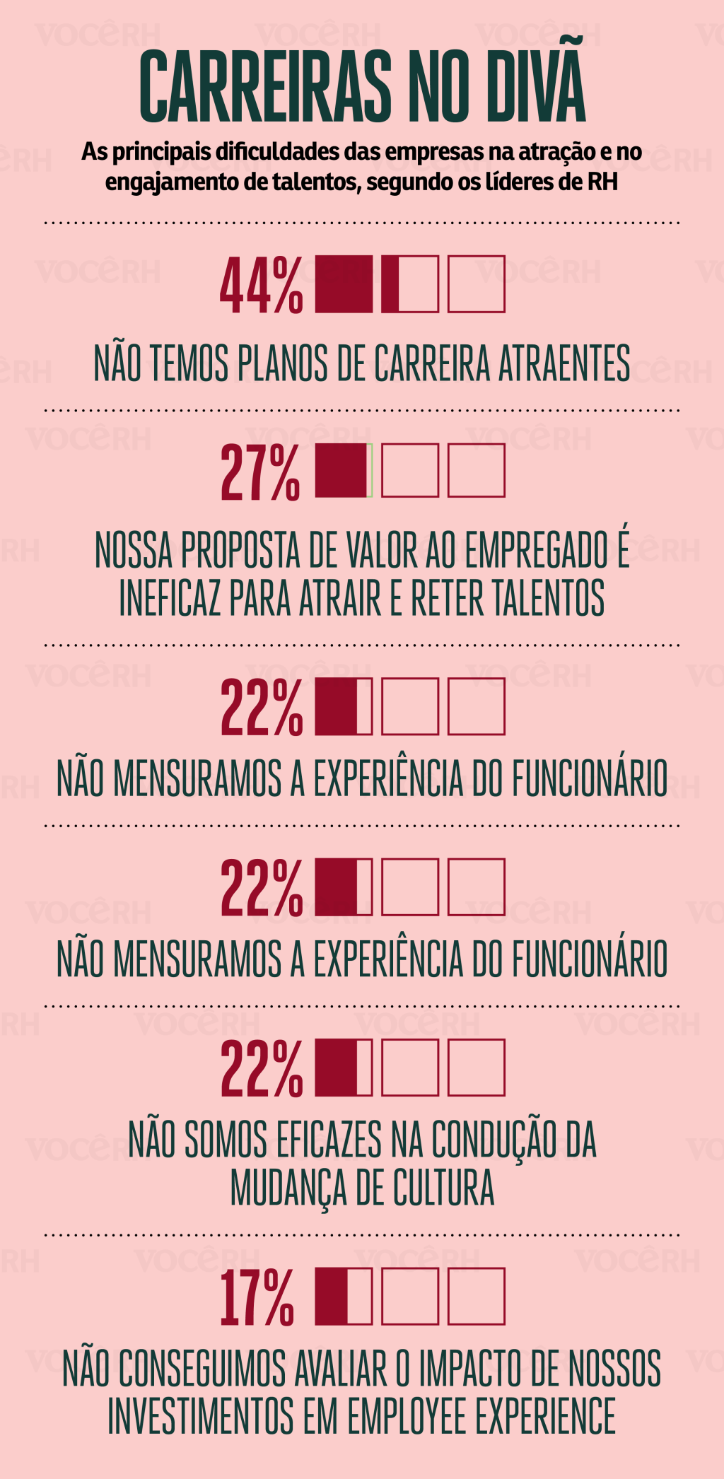 Gráfico Carreiras no Divã