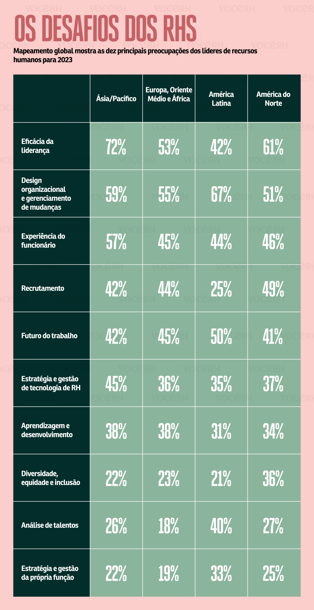 desafios do rh Gráfico com os desafios do RH
