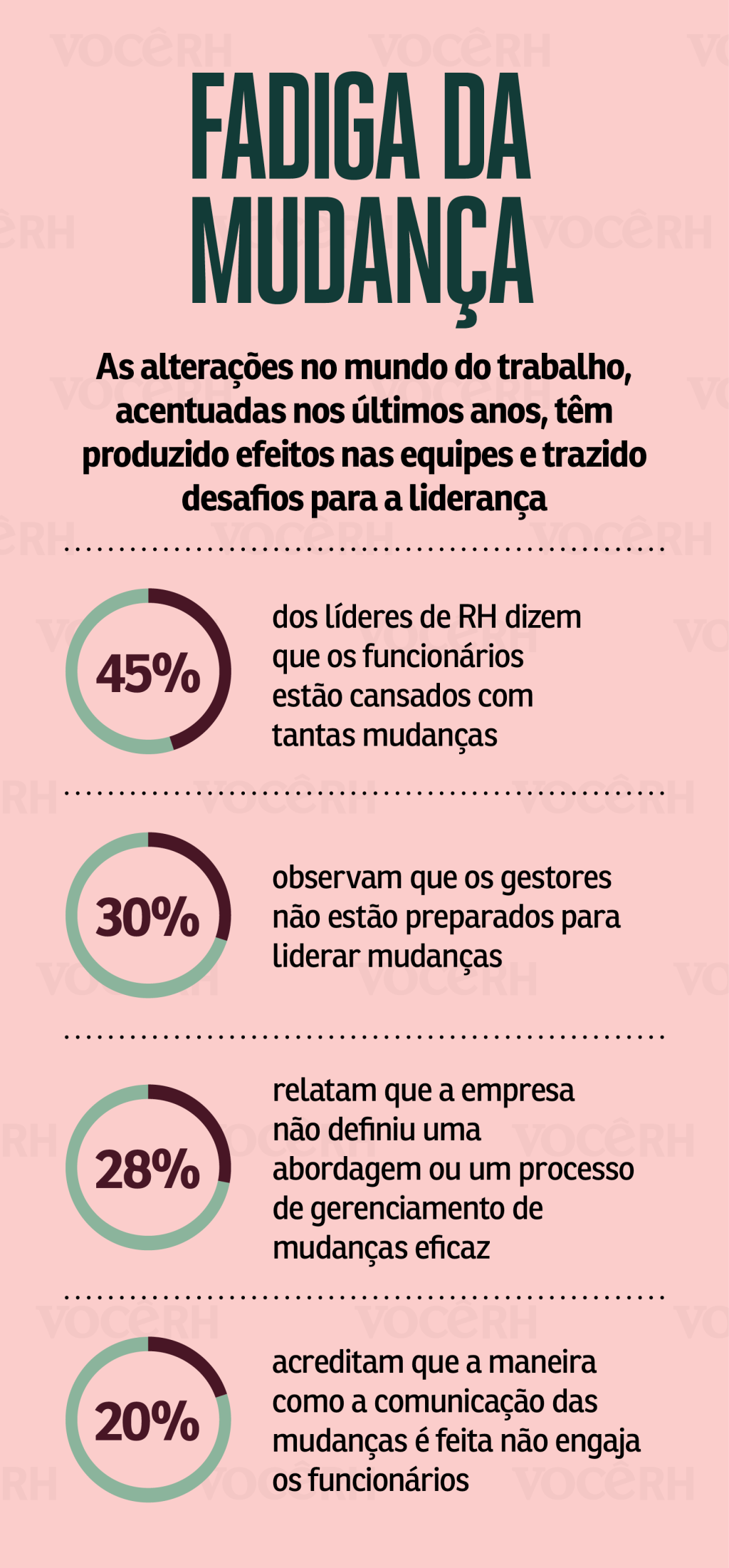 fadiga da mudança Gráfico Fadiga da Mudança