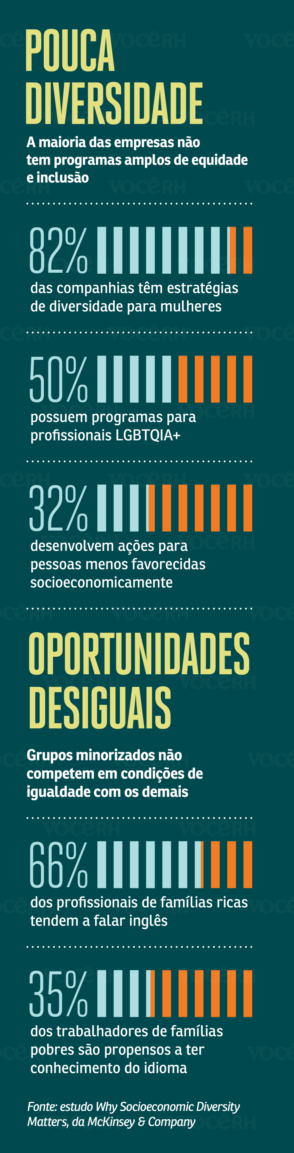 Gráfico Pouca Diversidade