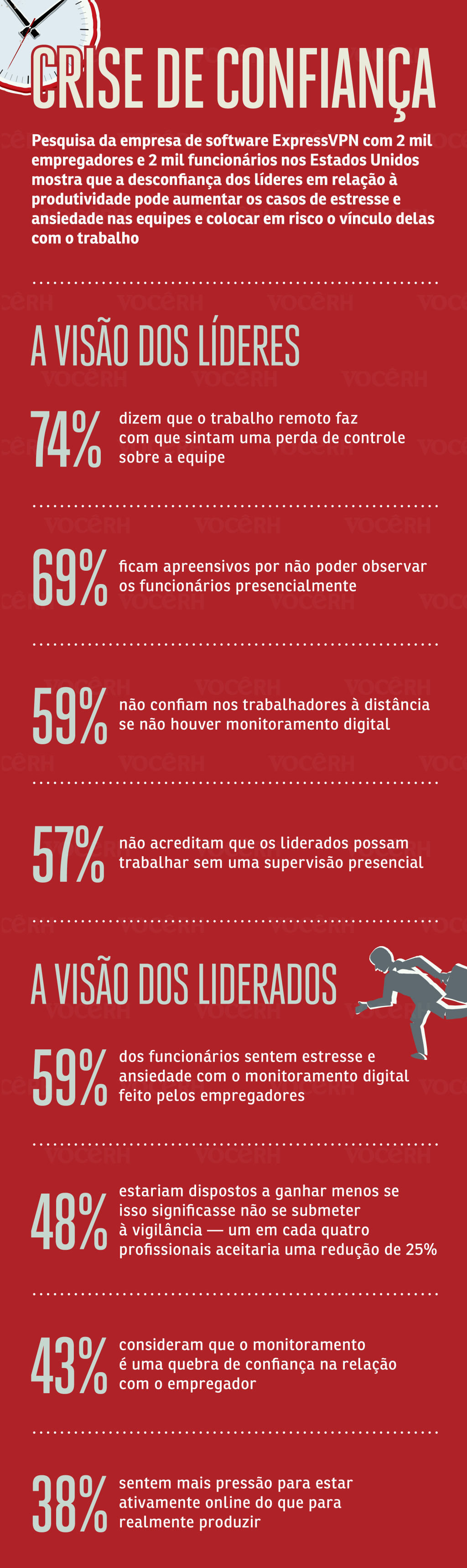 Gráfico Crise de Confiança