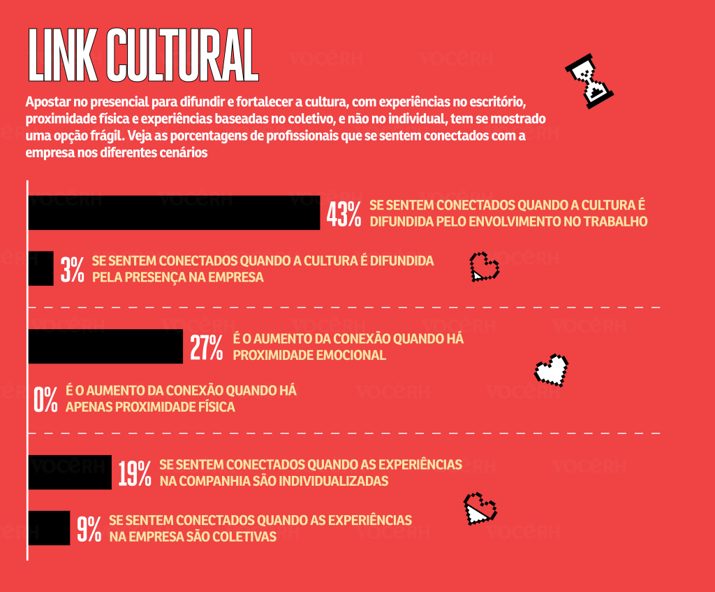 Gráfico Link Cultural