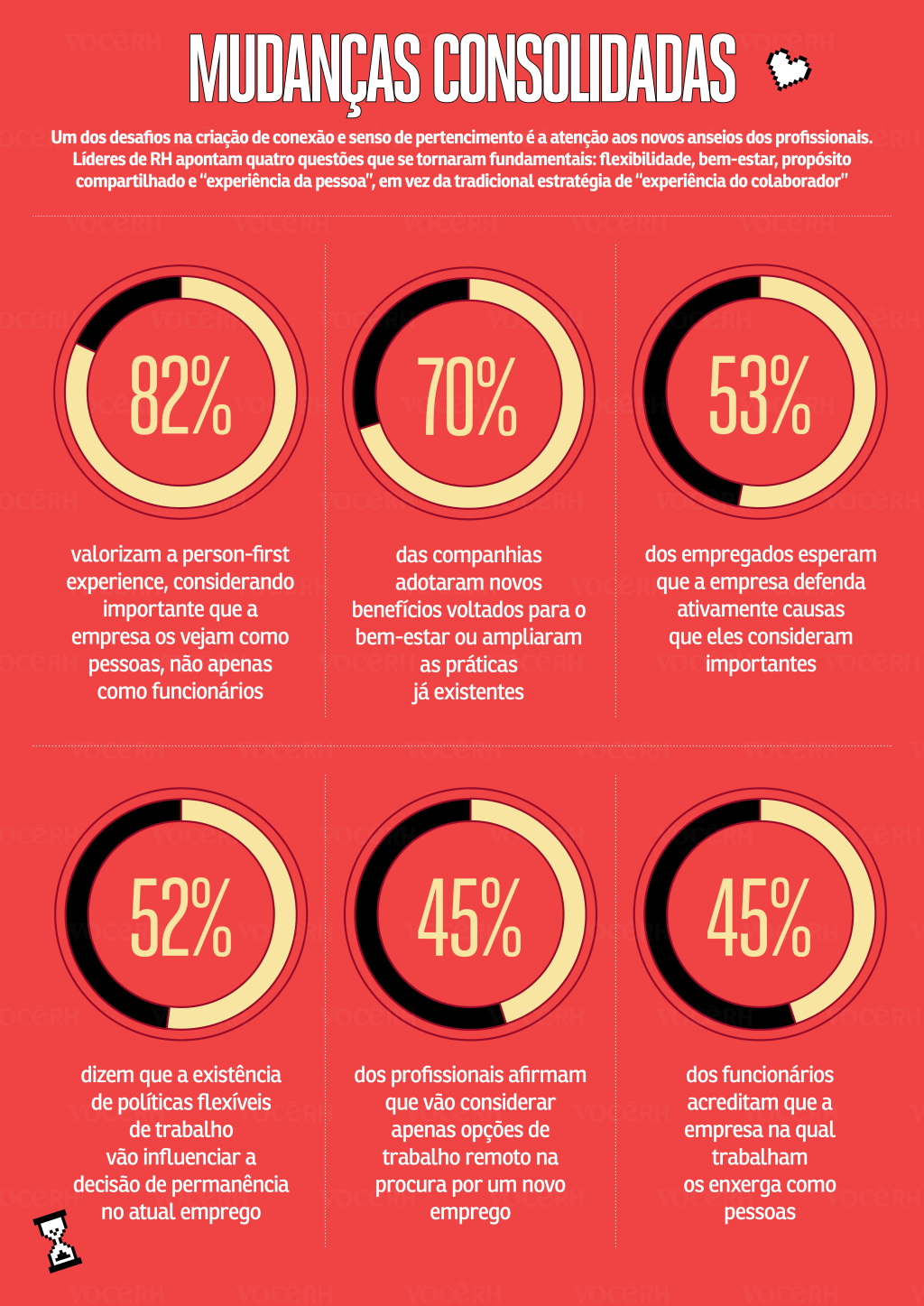 Gráfico Mudanças Consolidadas