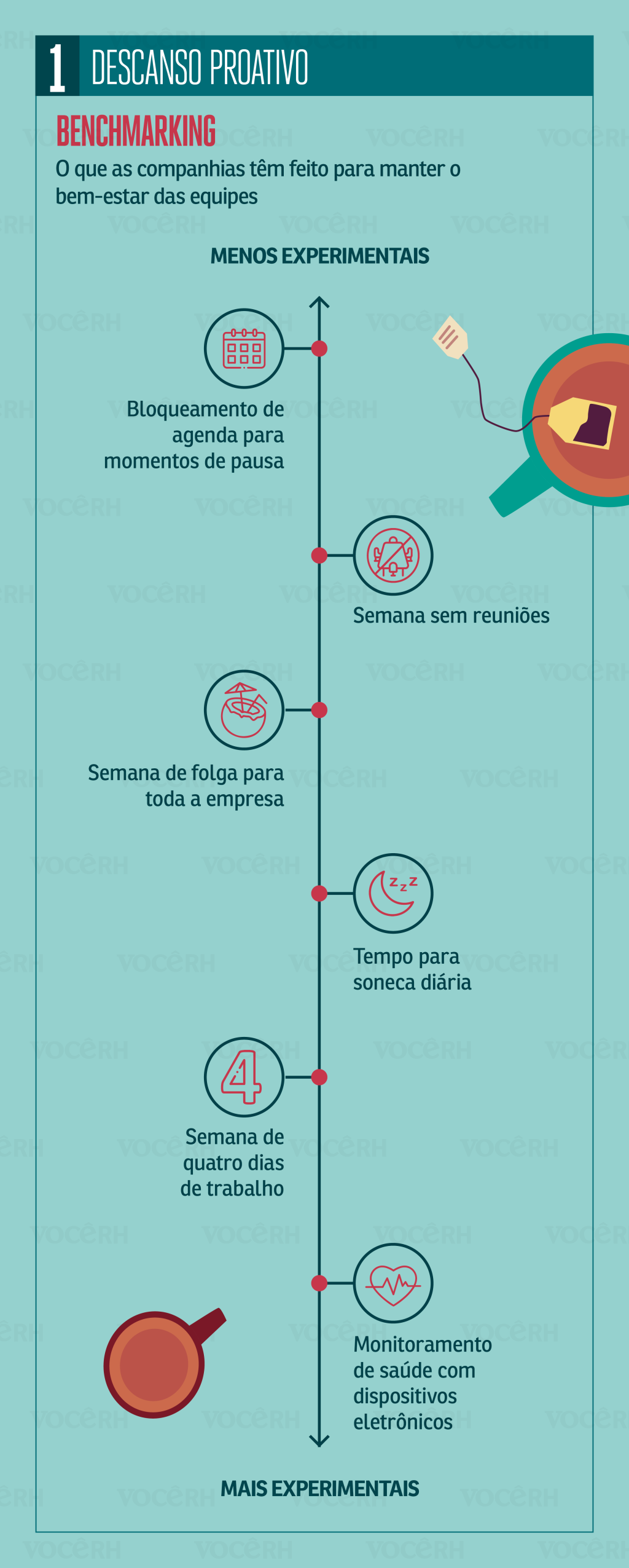 Infográfico Descanso Proativo