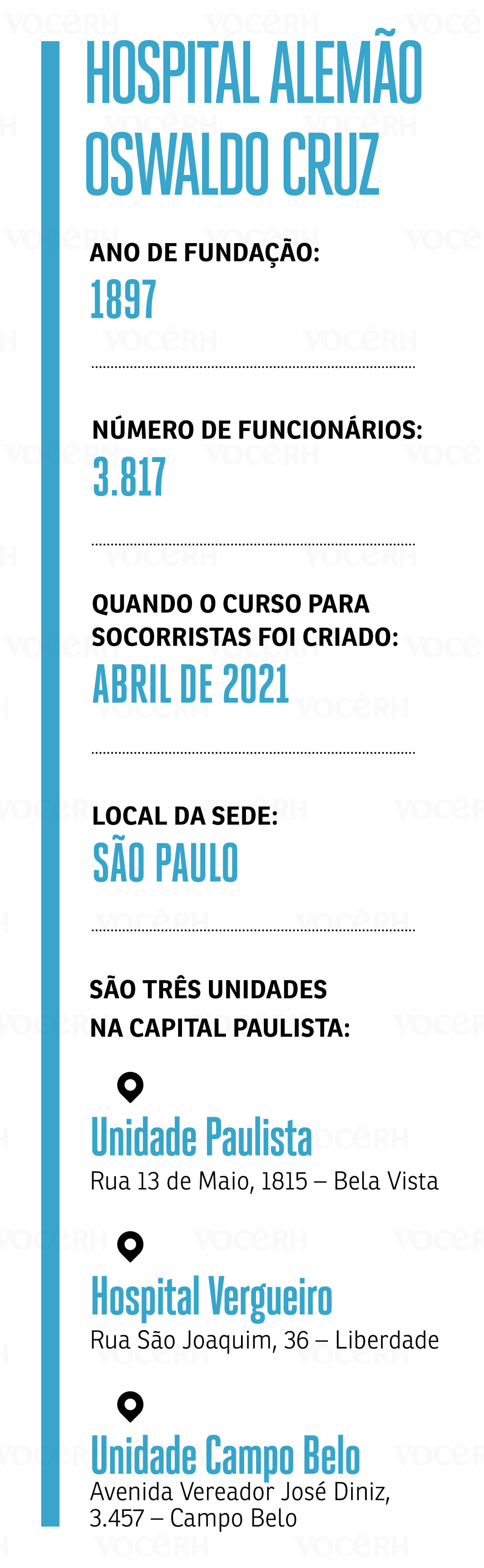 Infográfico com dados sobre o Hospital Alemão Oswaldo Cruz