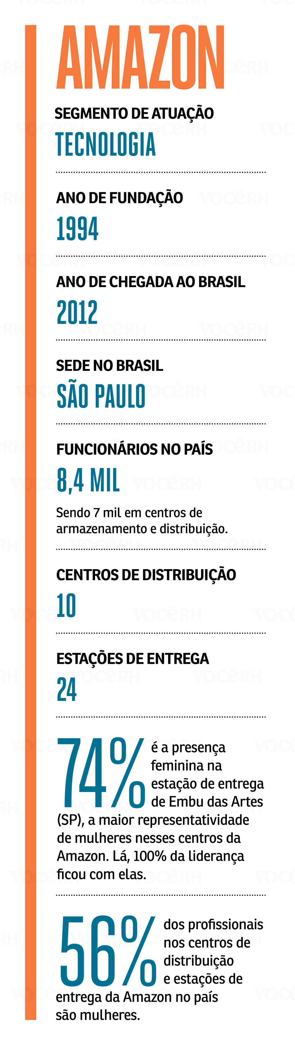 melhores_praticas_graficos_VCRH87 Dados da Amazon